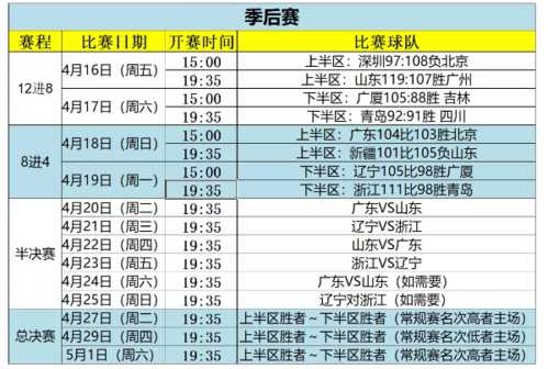 cba季后赛赛程安排2021对阵图，cba季后赛赛制2021对阵图