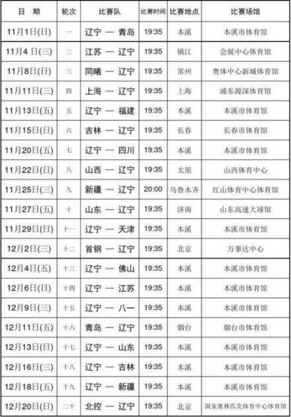 cba季后赛赛程时间表出炉2020，cba季后赛赛制2020赛程