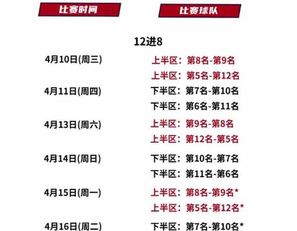 cba季后赛赛程时间表出炉2020，cba季后赛赛制2020赛程