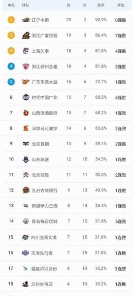 cba新赛季排名榜，cba新赛季排名榜最新
