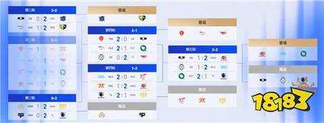 lpl世界赛赛程，lpl世界赛成绩回顾