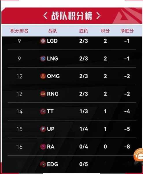 lpl春季赛积分榜排名，lpl春季赛最新积分榜