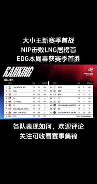 lpl春季赛积分规则，lpl春季赛积分怎么算的
