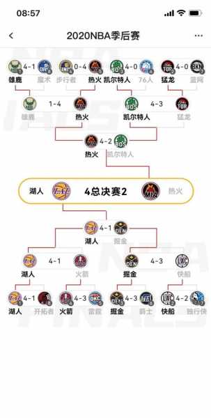 nba全明星赛百科，nba全明星赛赛程安排