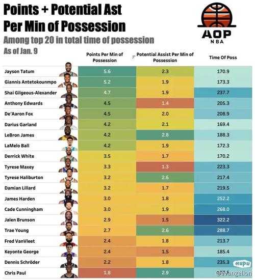 nba最高得分，nba最高得分记录
