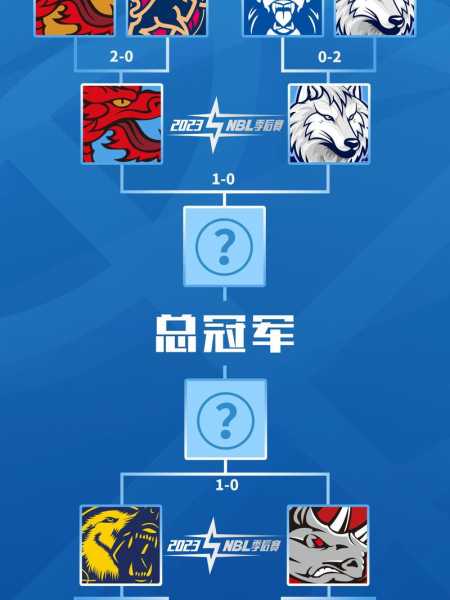 nbl是什么级别的联赛，nbl联赛百度百科