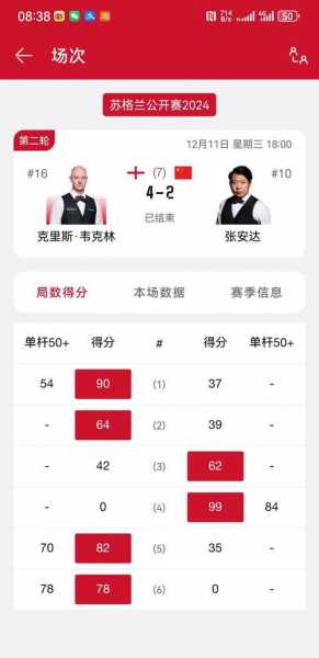 丁俊晖苏格兰公开赛，丁俊晖苏格兰公开赛16强