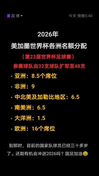 世界杯亚洲区名额分配，世界杯亚洲区名额分配规则