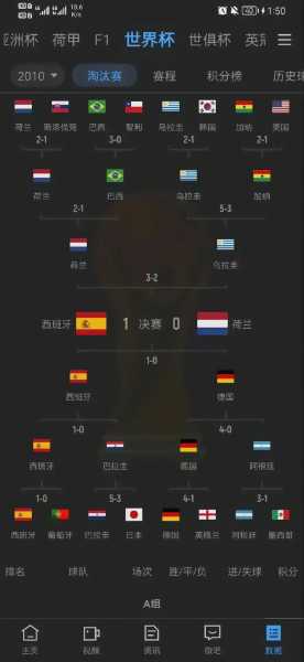 世界杯今晚赛程是什么，世界杯今晚赛事
