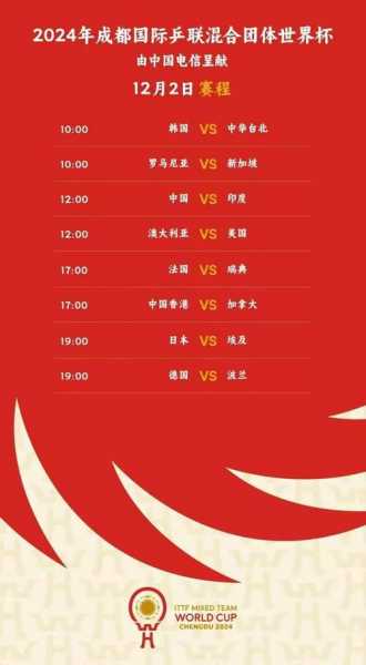 世界杯总决赛12月6日赛程，世界杯总决赛打几场