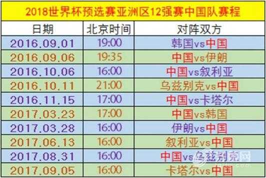 世预赛十二强赛程，世预赛十二强赛程安排