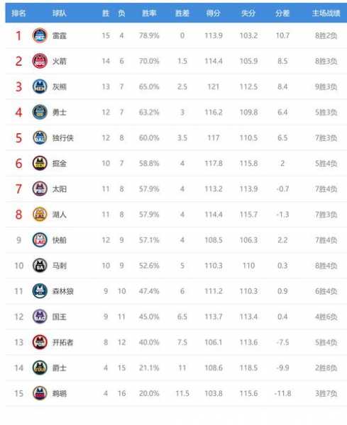 中国nba球队，中国nba球队排行榜最新排名