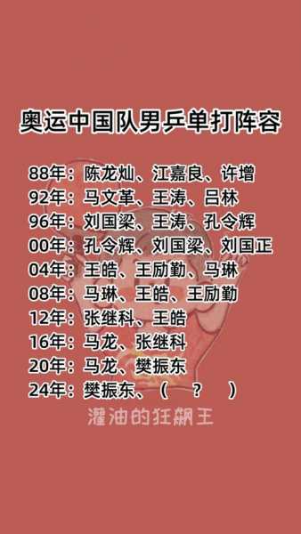 中国乒乓球男队员实力排名，中国乒乓球男团队员名单