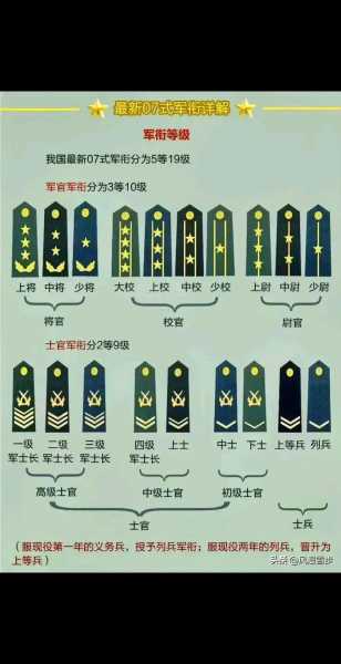 中国人民解放军军衔制度，中国人民解放军军衔制度始于哪一年