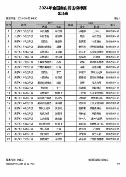 中国自由搏击排名前十，中国自由搏击排行