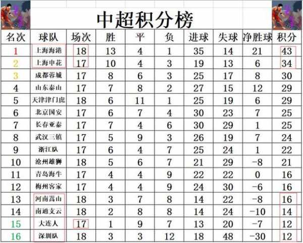 中超最新战报今晚，中超最新动态