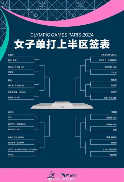 乒乓球计分方法，乒乓球计分方法奥运会