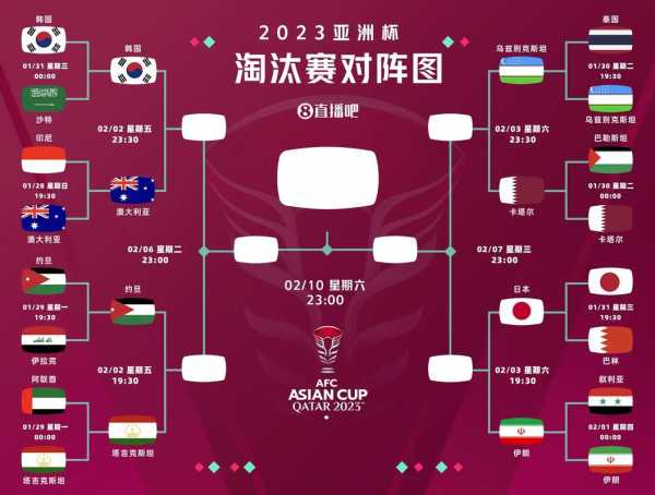 亚洲杯赛程2021决赛，亚洲杯决赛视频