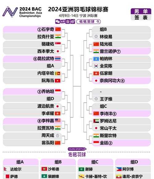 亚预赛12强赛程，亚预赛12强比赛