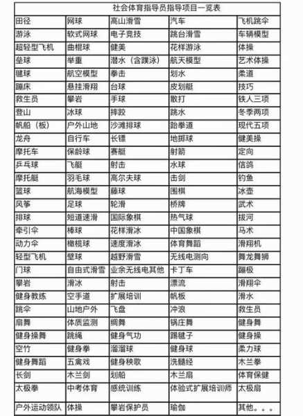 体育项目有哪些名称，体育项目有啥