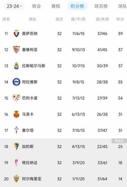 加的斯对塞维利亚，加的斯对塞维利亚比分预测