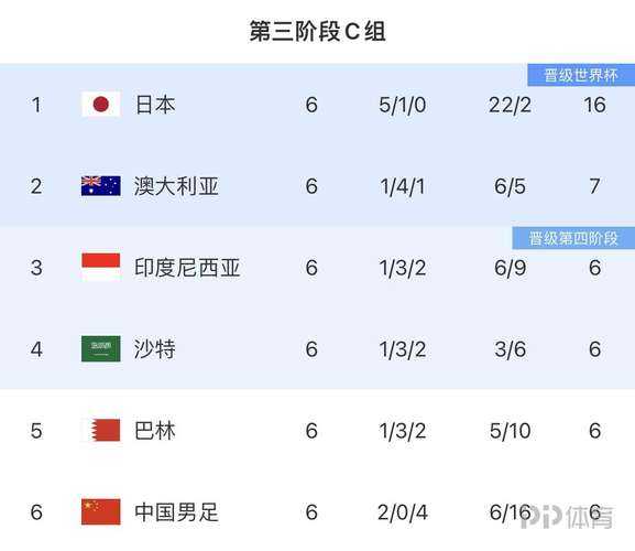 国足比赛时间表2018，18年国足预选赛
