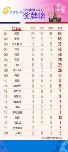 奥运会奖牌榜排名2021，奥运会奖牌排行榜2021