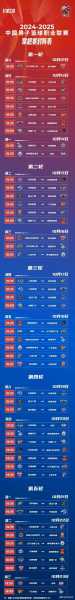 季后赛2021赛程lpl，季后赛lpl2021赛程cba