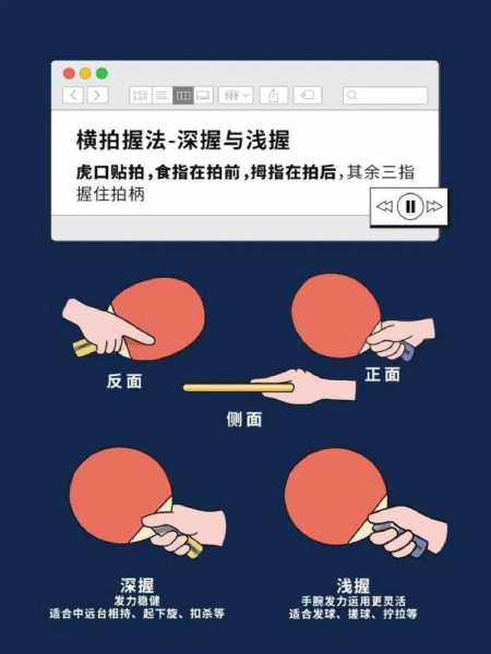学打乒乓球直拍教学，打乒乓球直拍初学