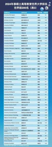 巴塞罗那大学qs排名，巴塞罗那大学usnews排名