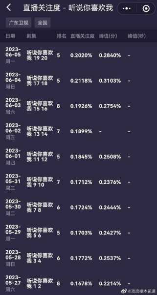 广东卫视体育节目表今天，广东卫视体育频道直播表