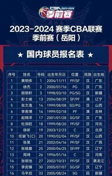 广东宏远官方微博，史密斯已经签约广东宏远