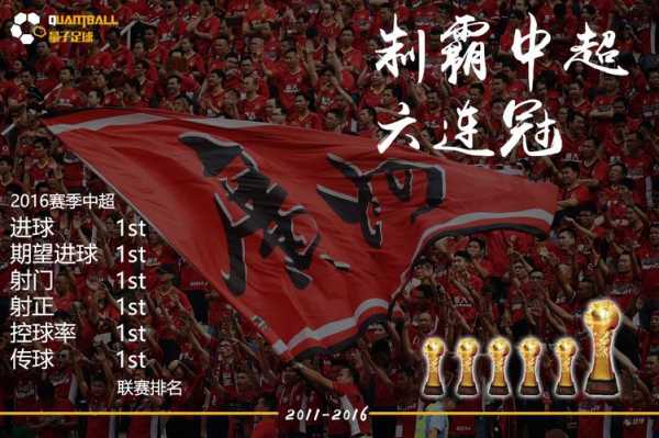 恒大足球中超冠军，恒大中超冠军几次