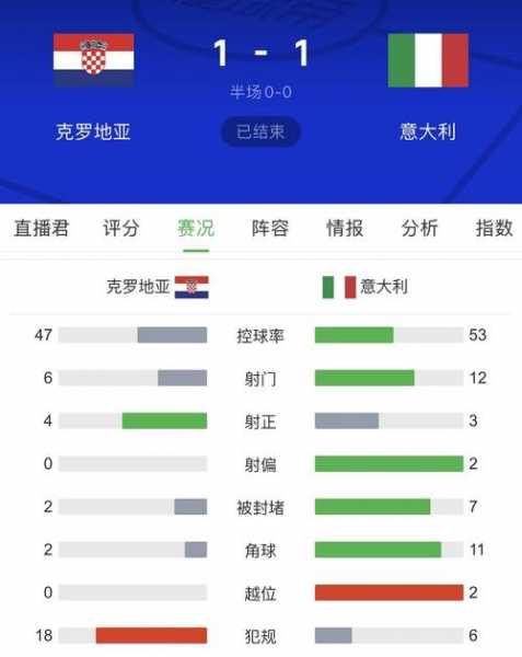 意大利vs瑞士直播在线观看，意大利队vs瑞士队实时