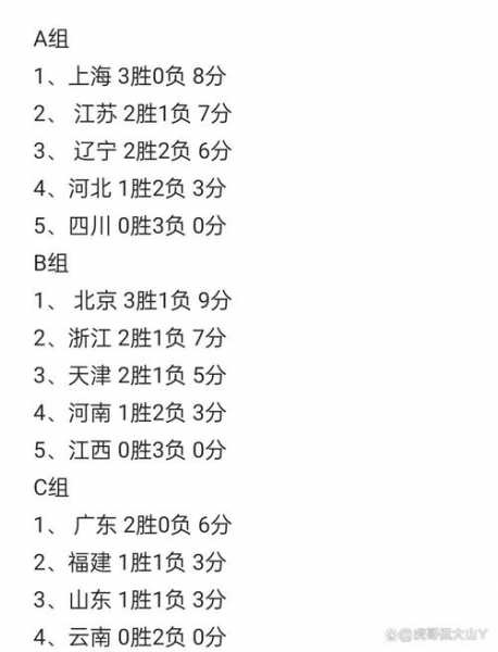 排球比分直播雷速，排球及时比分网