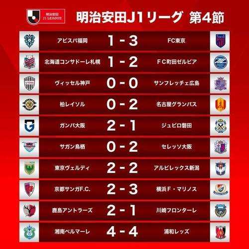 日本j1联赛官网，日本j1联赛赛制