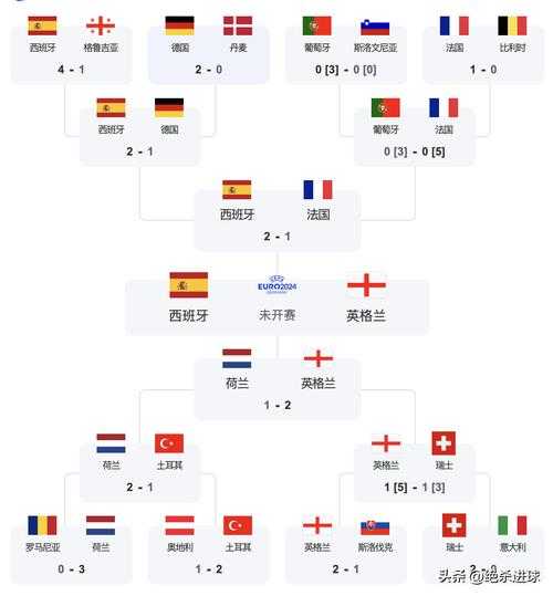 欧洲国家杯2020赛程，欧洲国家杯赛果