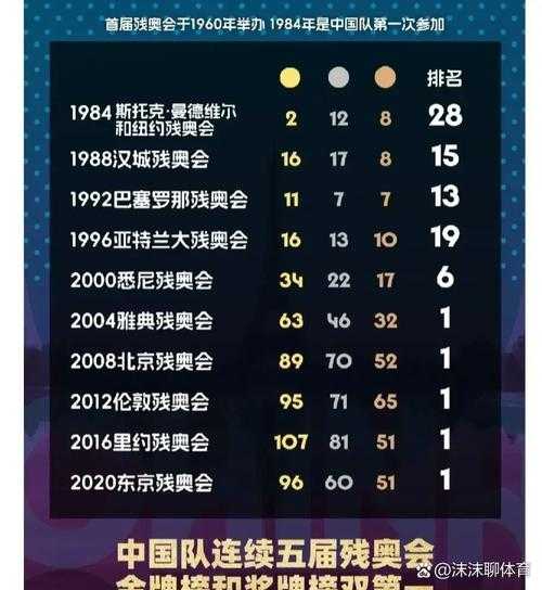 残奥会赛程表，残奥会赛程表8月28日