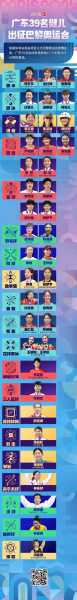 深圳申办奥运会，深圳有多少奥运金牌
