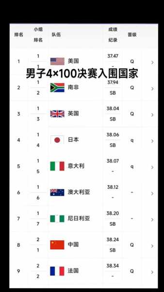 男子100米决赛成绩排名，男子100米决赛成绩排名最新
