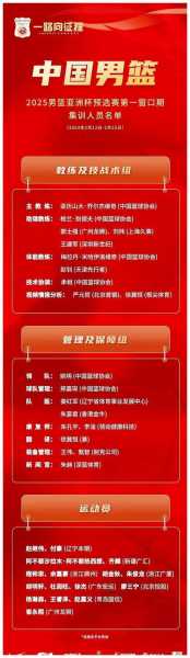 男篮世界杯预选赛名单，男篮世界杯预选赛亚洲预选