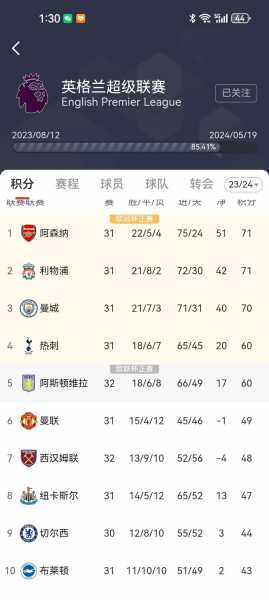 目前五大联赛排名，目前五大联赛排名榜