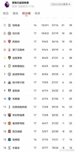 目前五大联赛排名，目前五大联赛排名榜