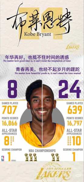 科比老婆是什么星座，科比老婆是明星吗