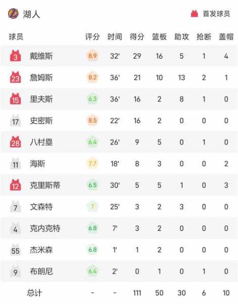 篮球即时比分雷速体育，篮球比分网雷速体育