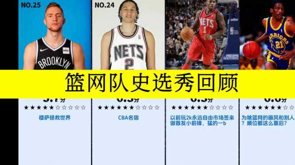 篮网队球员名单全部，篮网队球员介绍