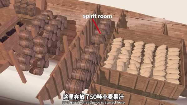 胜利号风帆战列舰，胜利号风帆战列舰尺寸