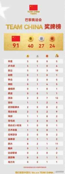 西班牙奥运会篮球冠军，西班牙奥运会篮球冠军奖金多少