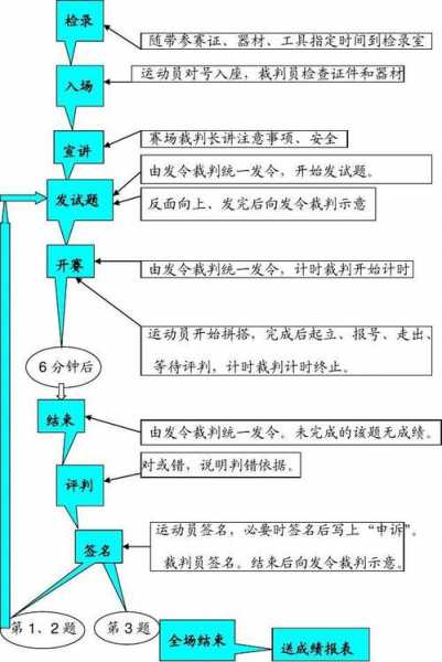 赛事策划流程，赛事策划流程设计
