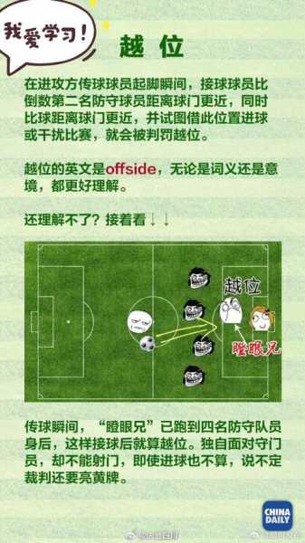 越位规则的定义，越位规则是什么